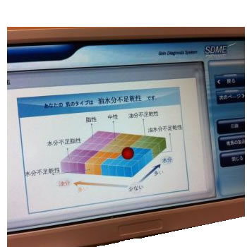 SDME（エスディーエムイー）肌画像解析システム